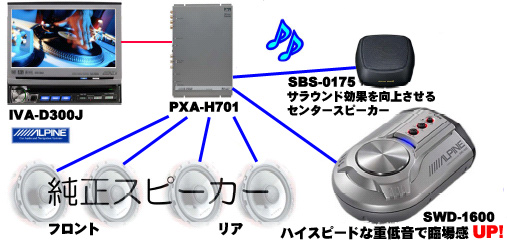 set